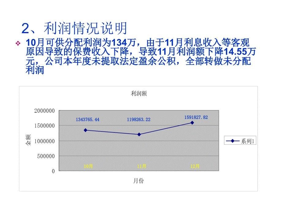 《精编》论会计、财务与审计一体化设计_第5页