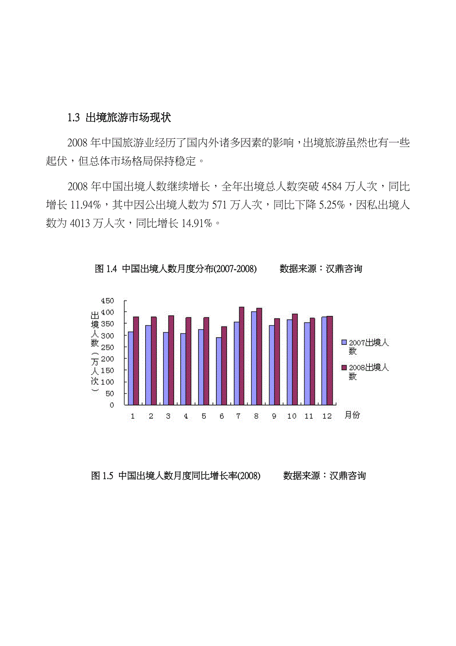 《精编》我国长线出境旅游市场分析报告_第3页