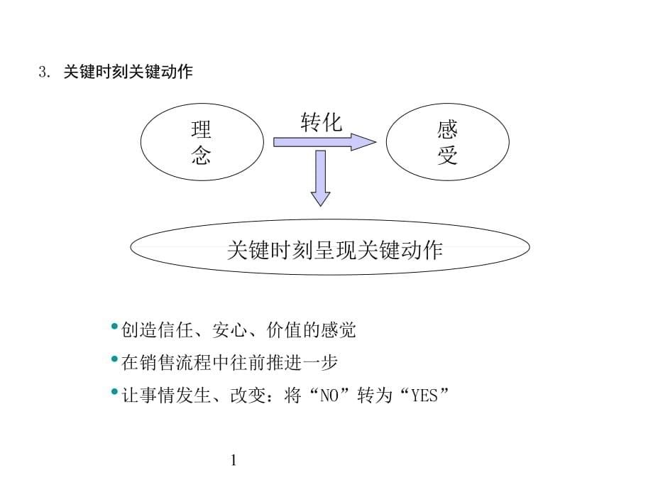 《精编》美的集团销售技巧与呈现技巧_第5页