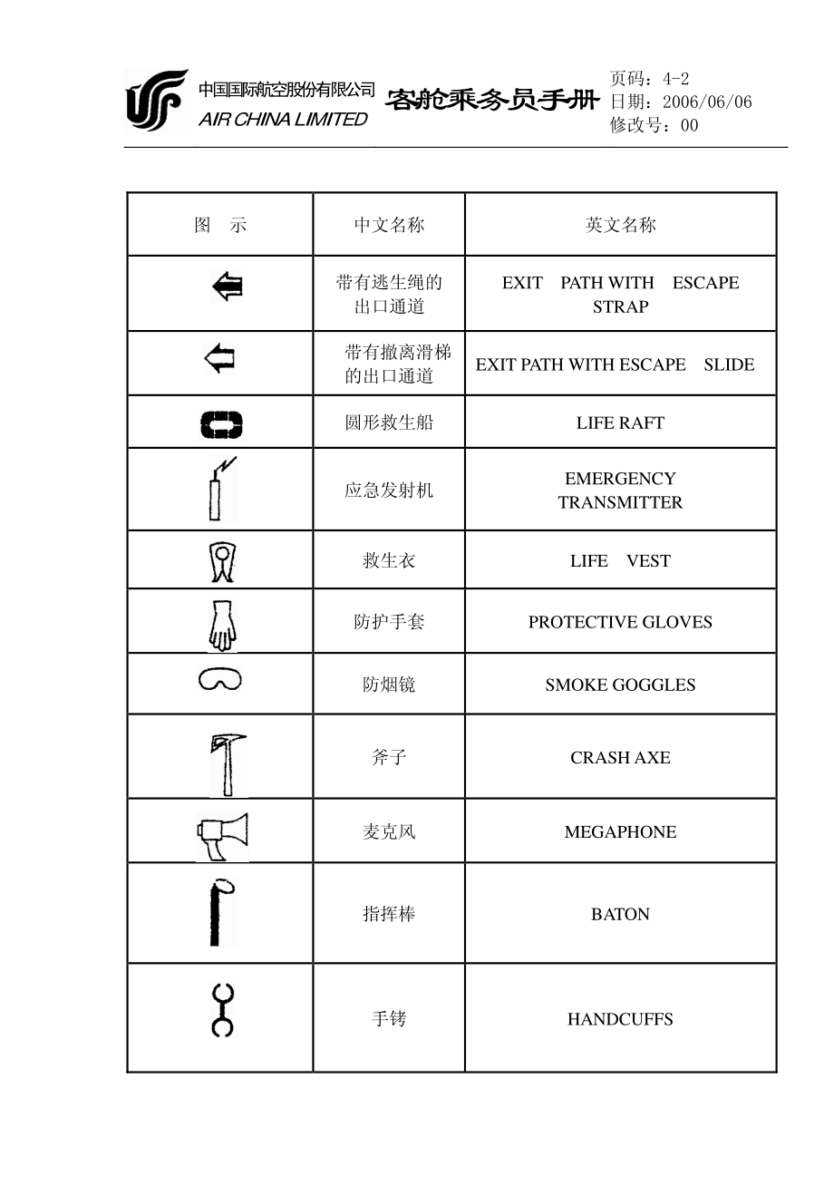 各机型应急设备（应急图彩色）_第2页