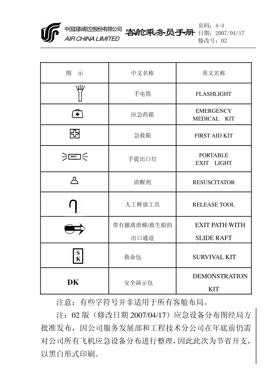 各机型应急设备（应急图彩色）_第3页