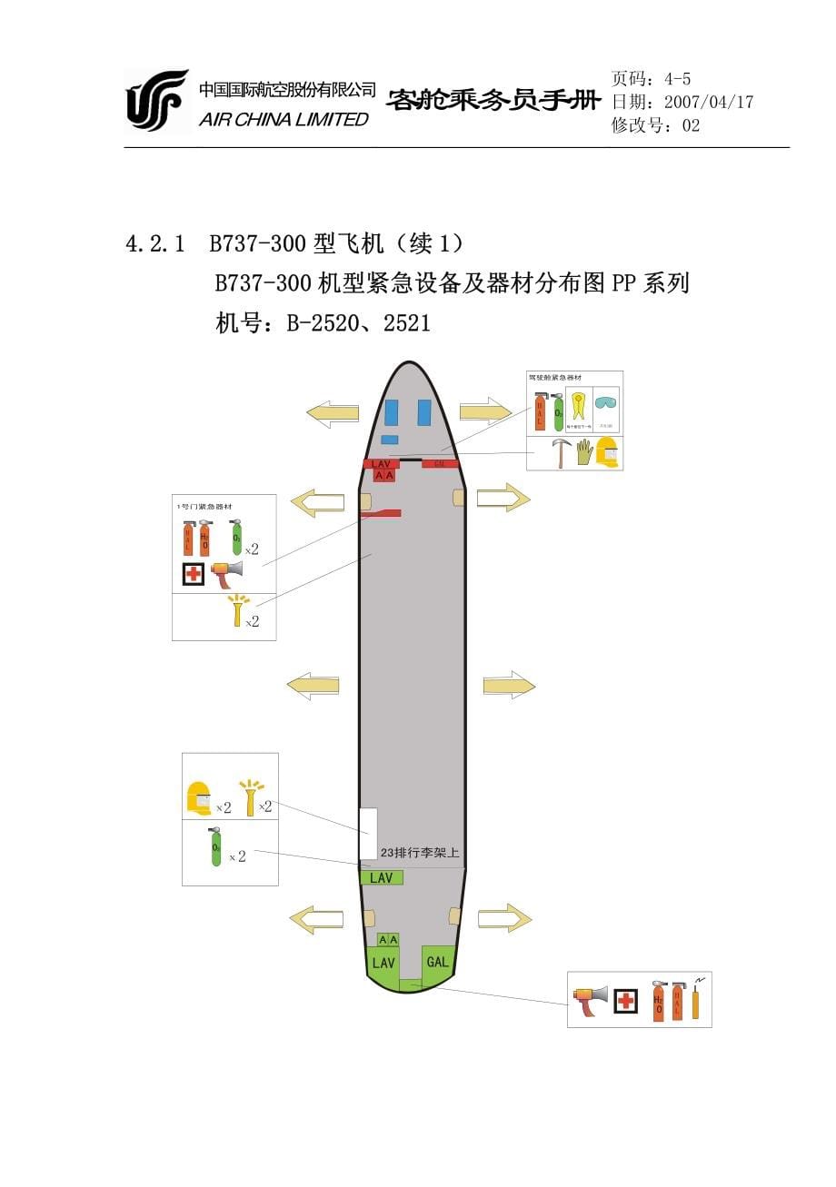 各机型应急设备（应急图彩色）_第5页