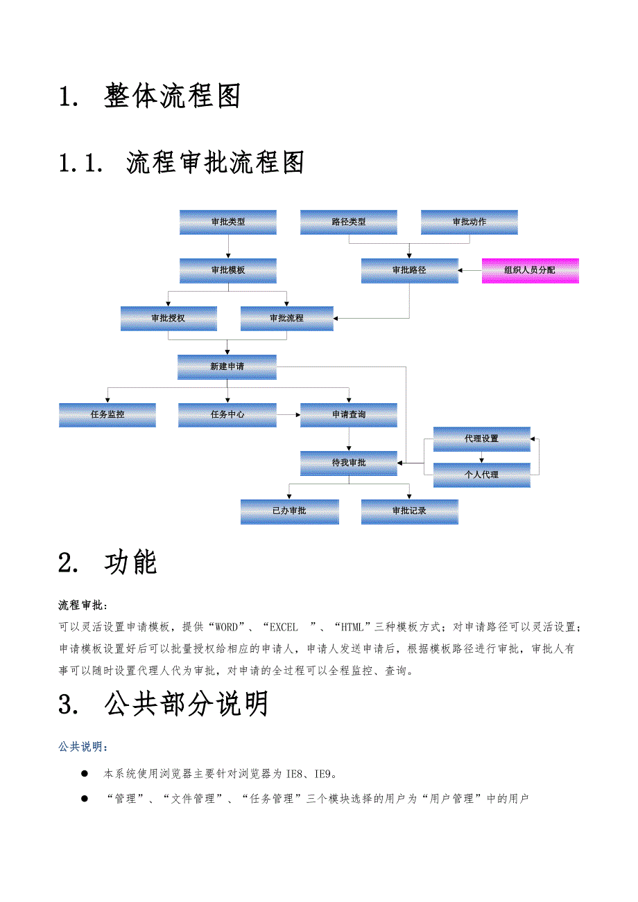 流程审批管理系统操作手册范本_第3页