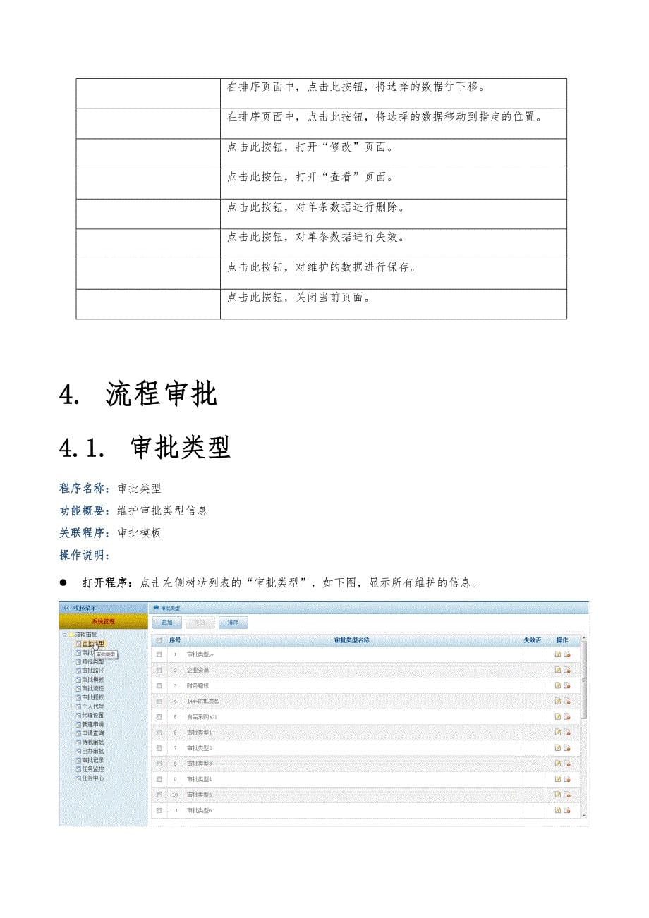 流程审批管理系统操作手册范本_第5页