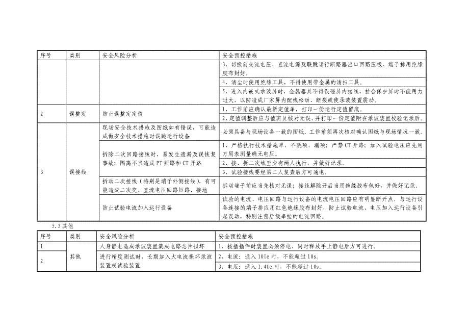 220kV录波器全检标准化作业指导书_第5页