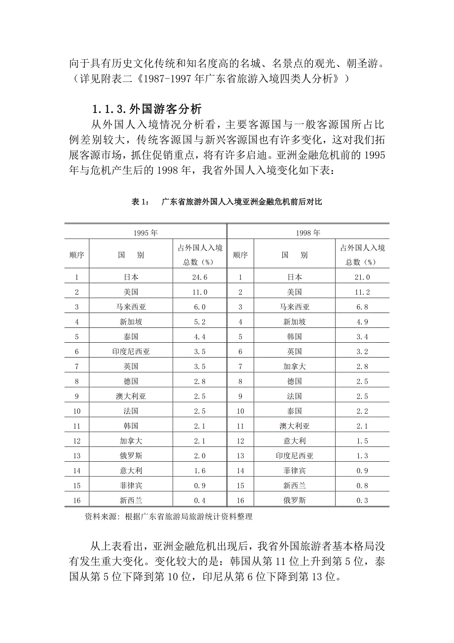 《精编》广东旅游市场开发战略研究报告样本_第4页