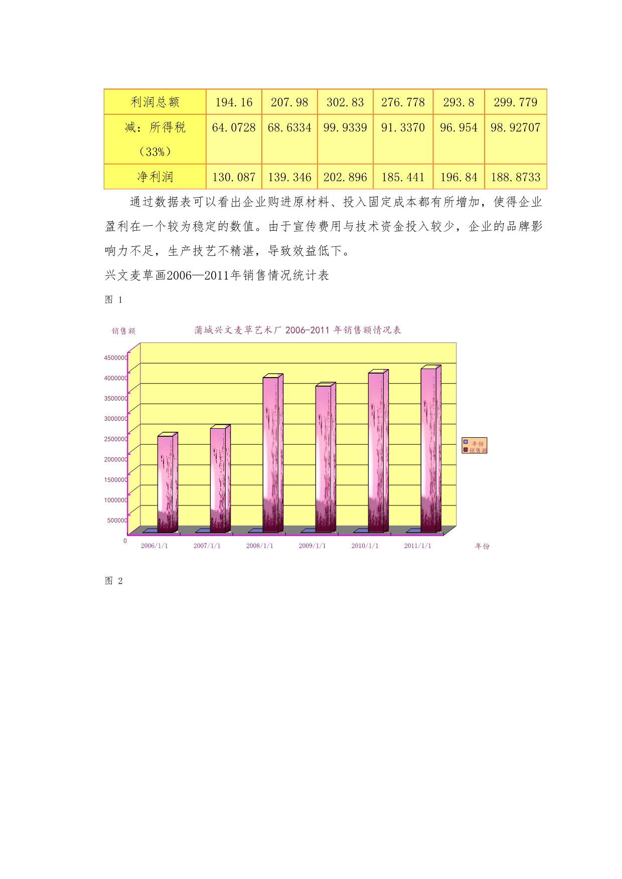 蒲城兴文麦草画营销项目策划实施方案_第3页