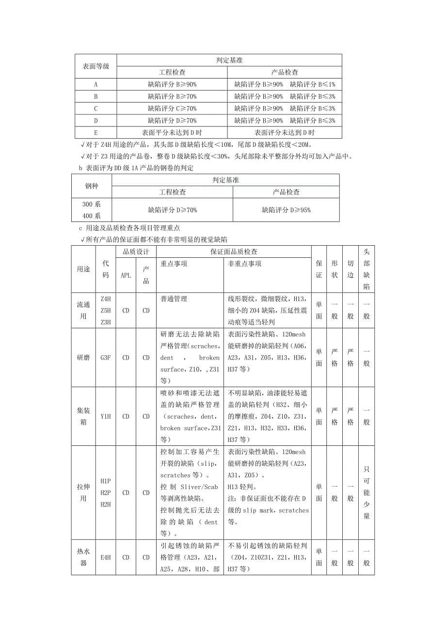 2020浦项质量检验手册_第5页