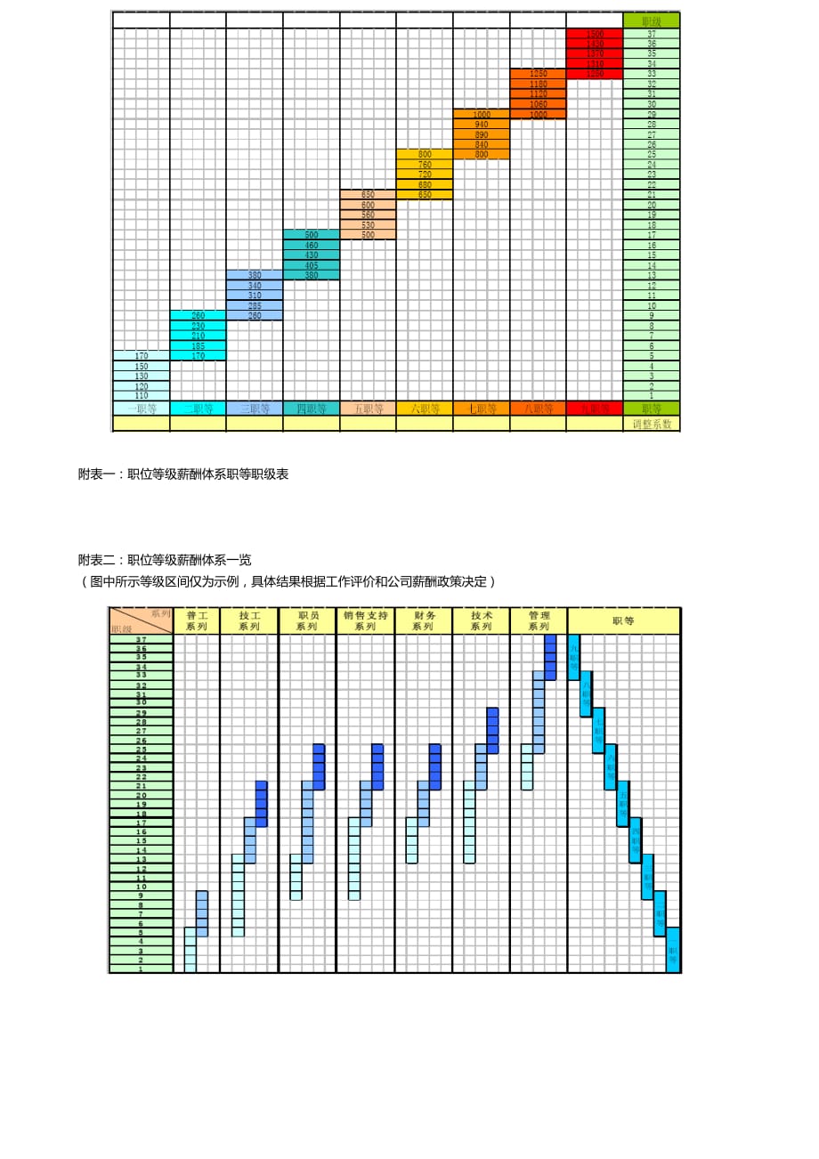 企业经营级别等级薪酬管理制度_第4页