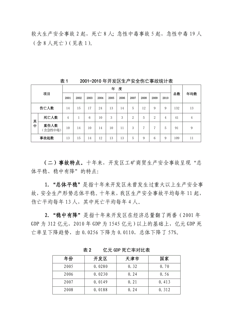 《精编》开发区十年事故案例分析_第4页