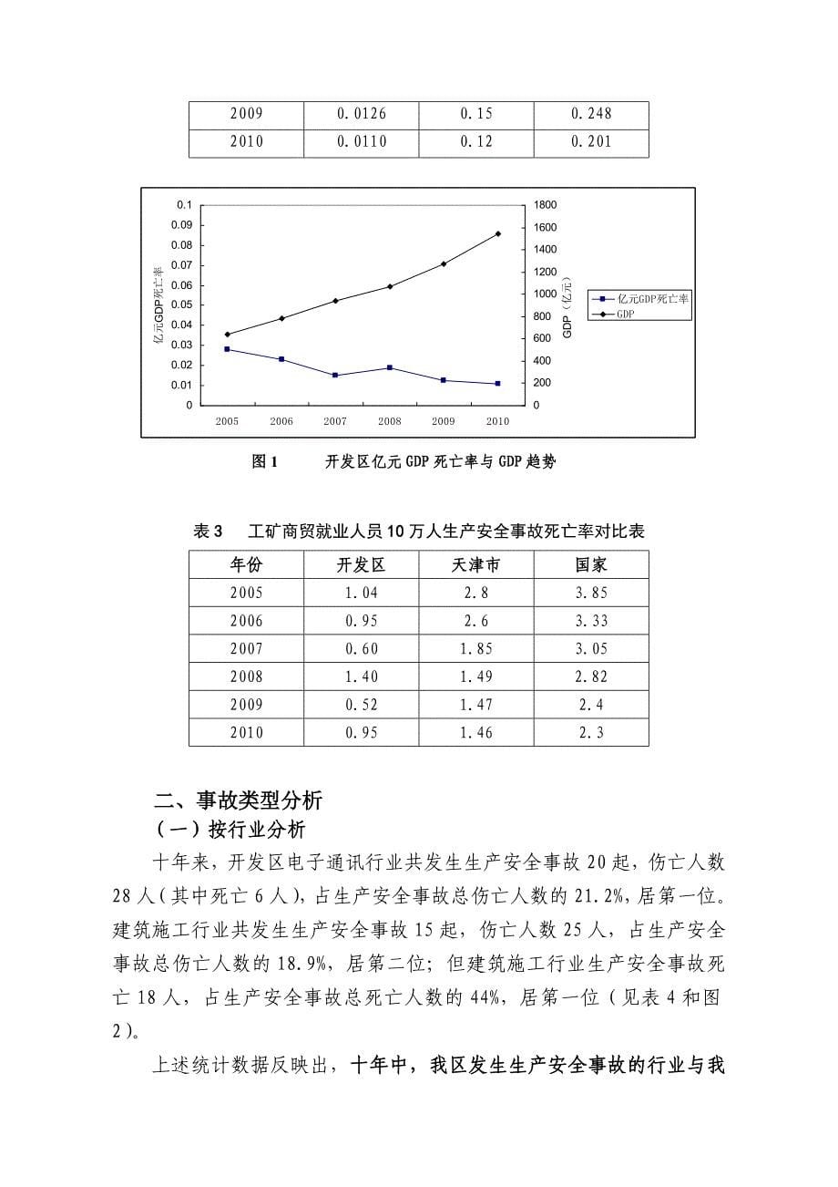 《精编》开发区十年事故案例分析_第5页