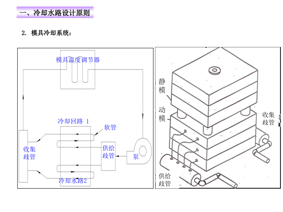 《精编》冷却水路设计原则与优化实例_第3页