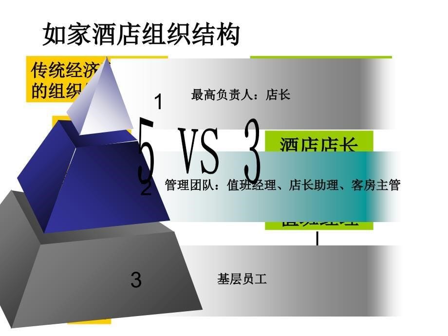 《精编》酒店行业值班经理职位分析_第5页