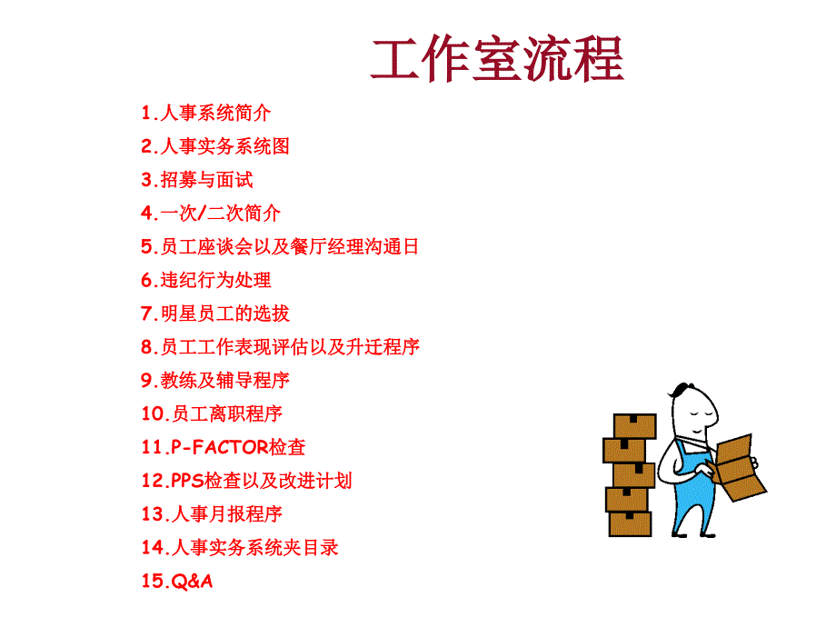 《精编》麦当劳人事实务管理系统_第3页