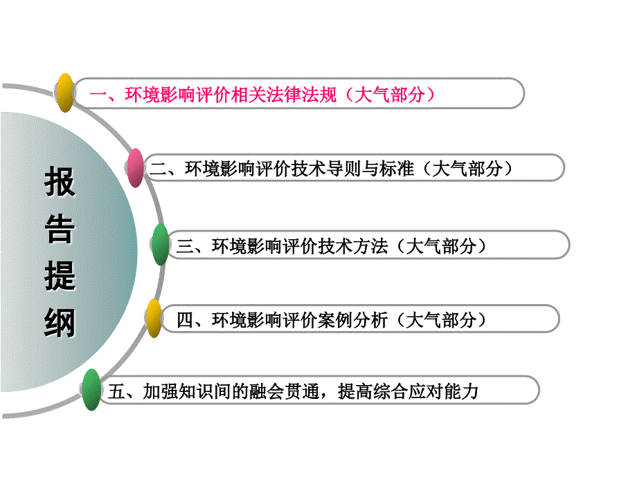 《精编》环境影响评价相关法律法规_第3页