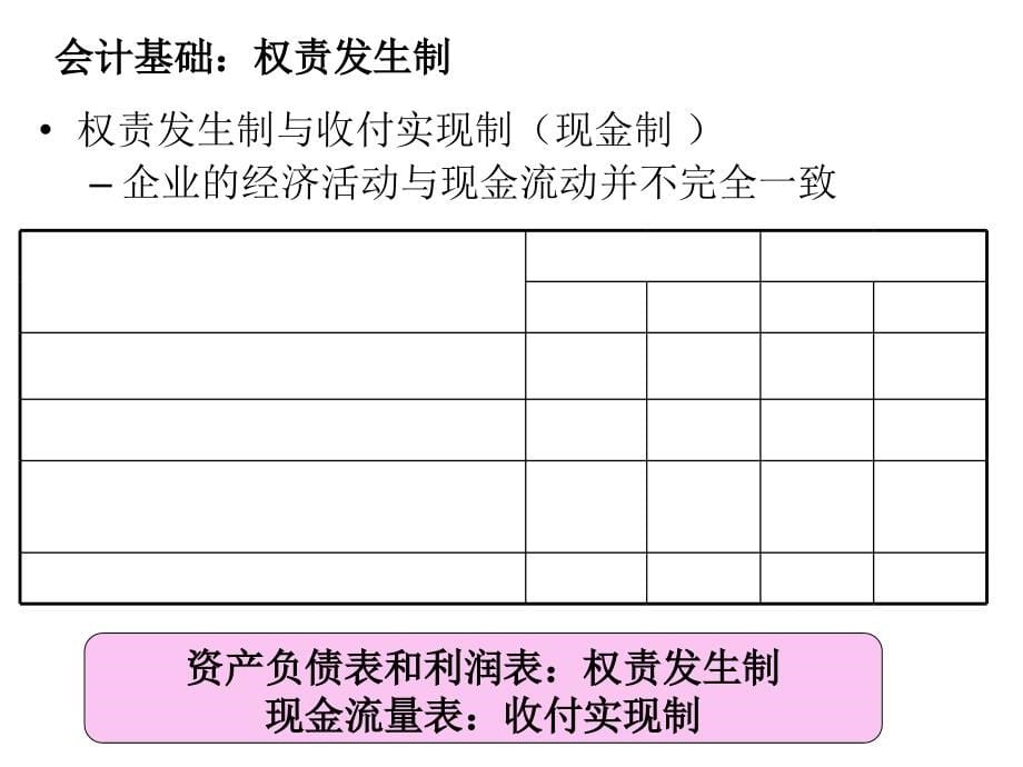 《精编》会计与财务管理基础知识_第5页