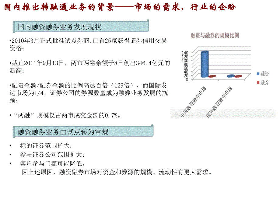 《精编》转融通业务介绍与交易管理_第3页