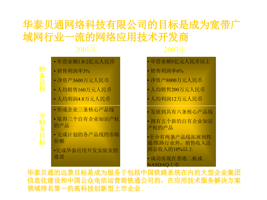 《精编》北京某网络科技公司商业计划书_第4页