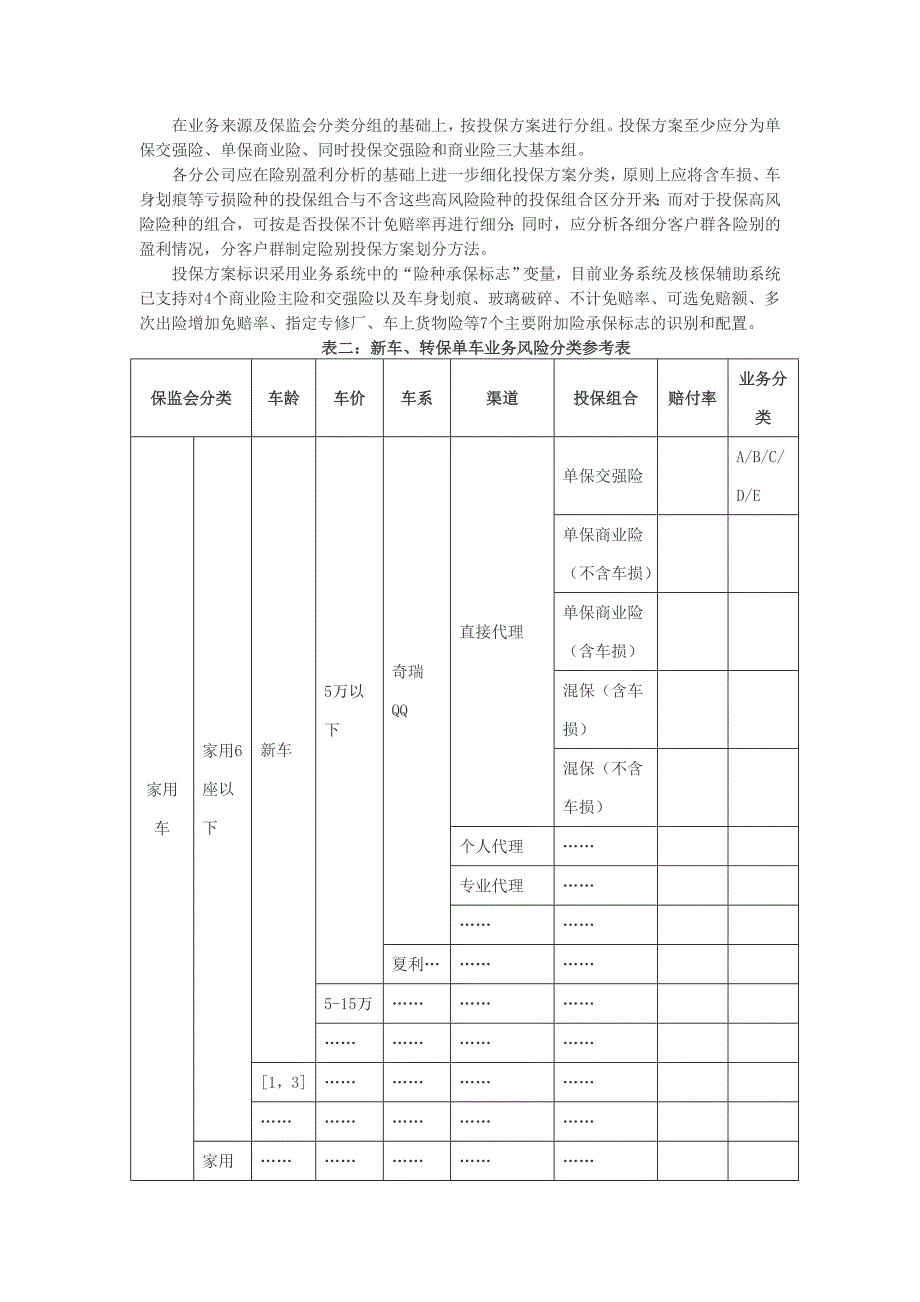 《精编》车险业务承保政策制定指导书_第4页