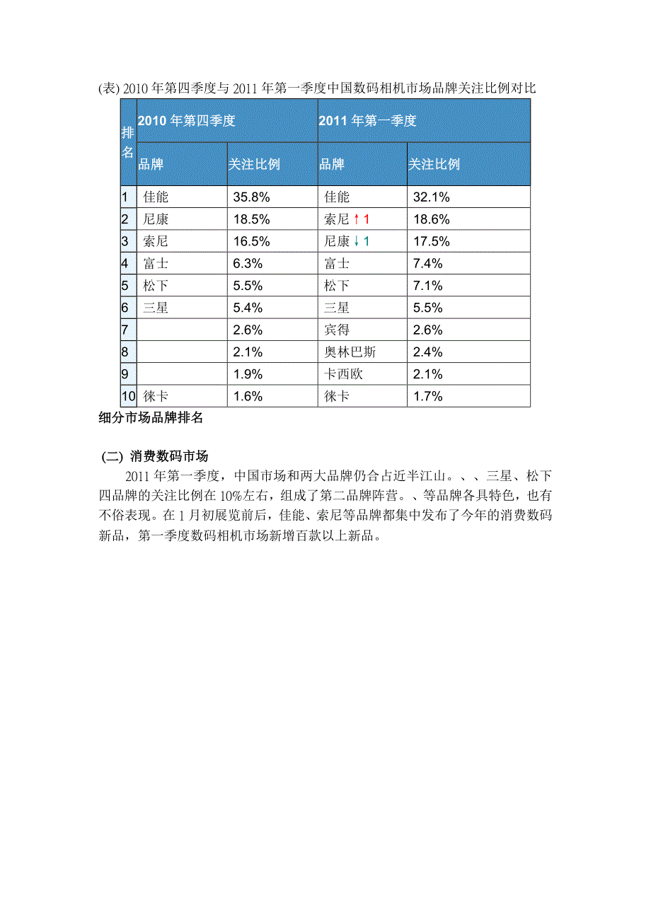 《精编》中国数第一季度码相机市场分析报告_第3页