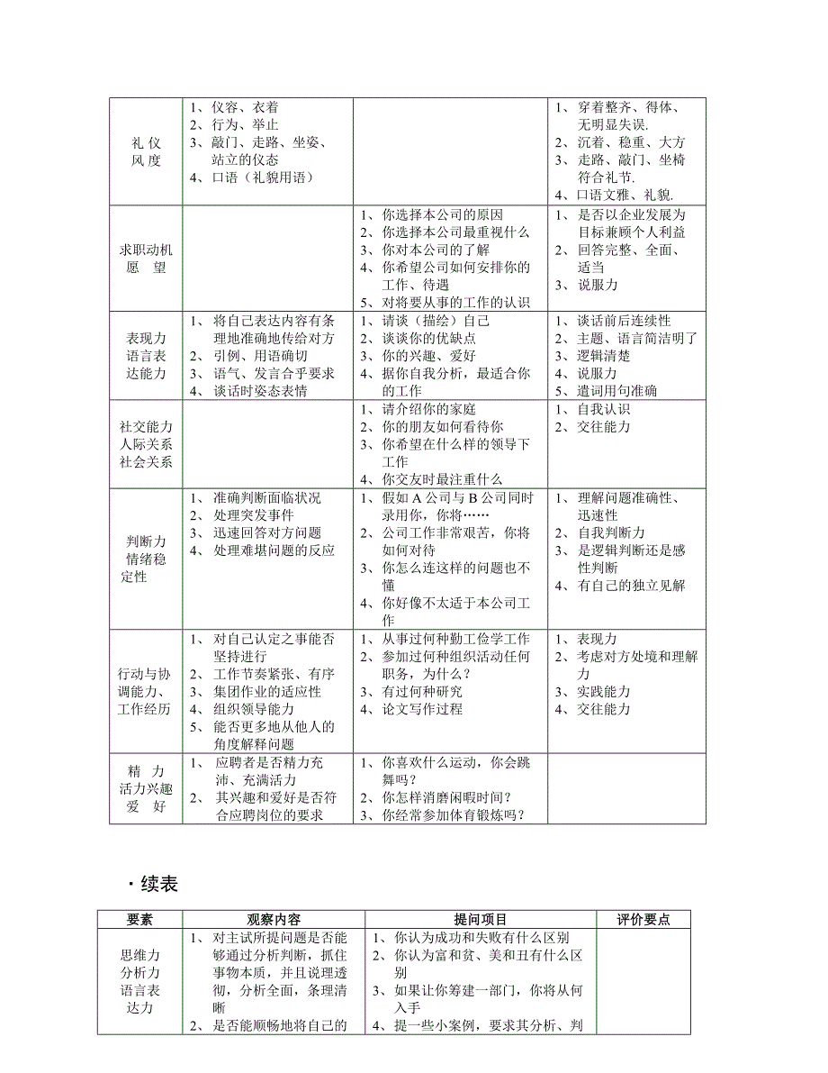 《精编》人事表格大全2_第4页