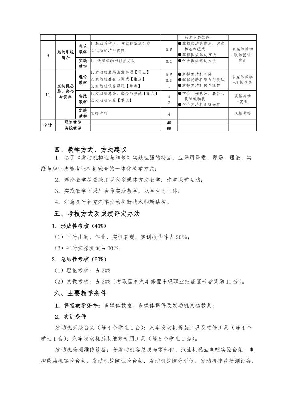 汽车发动机构造与维修_深圳职业技术学院_第5页