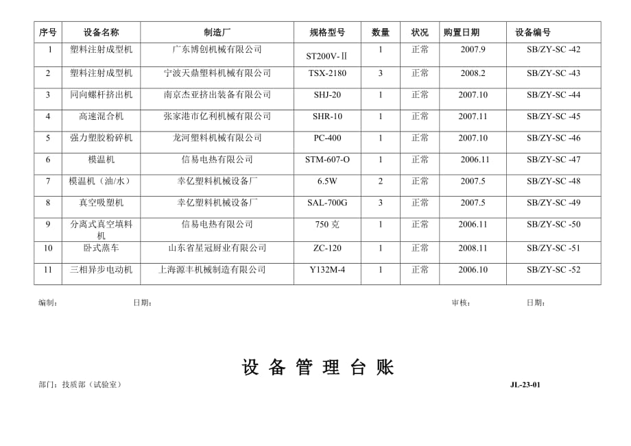 《精编》生产部设备管理台账_第4页