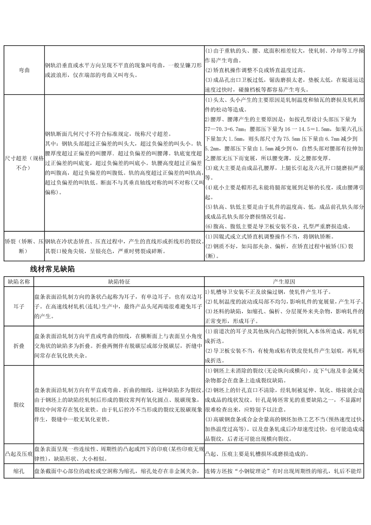 《精编》各种材料的常见缺陷_第4页