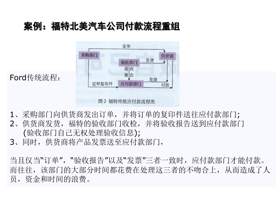 《精编》运作管理系列讲座流程业务管理_第2页