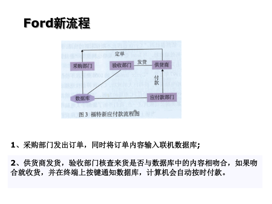 《精编》运作管理系列讲座流程业务管理_第4页