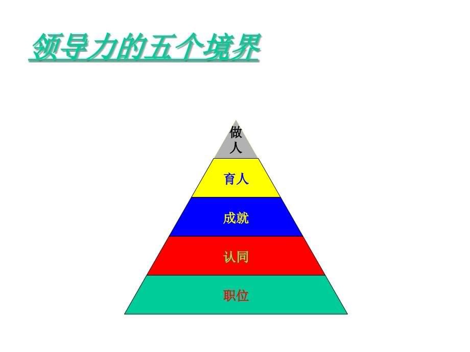 《精编》卓越领导力课程训练_第5页