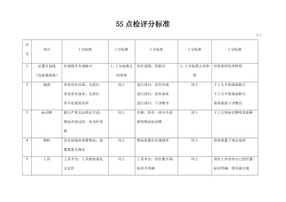 《精编》5S点检评分标准表_第1页