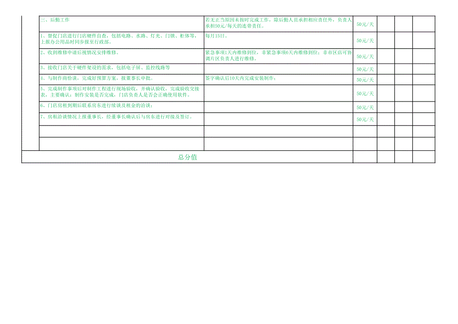 优秀品牌医药企业连锁药房-公司各部门工作流程各部门绩效评分试行_第2页