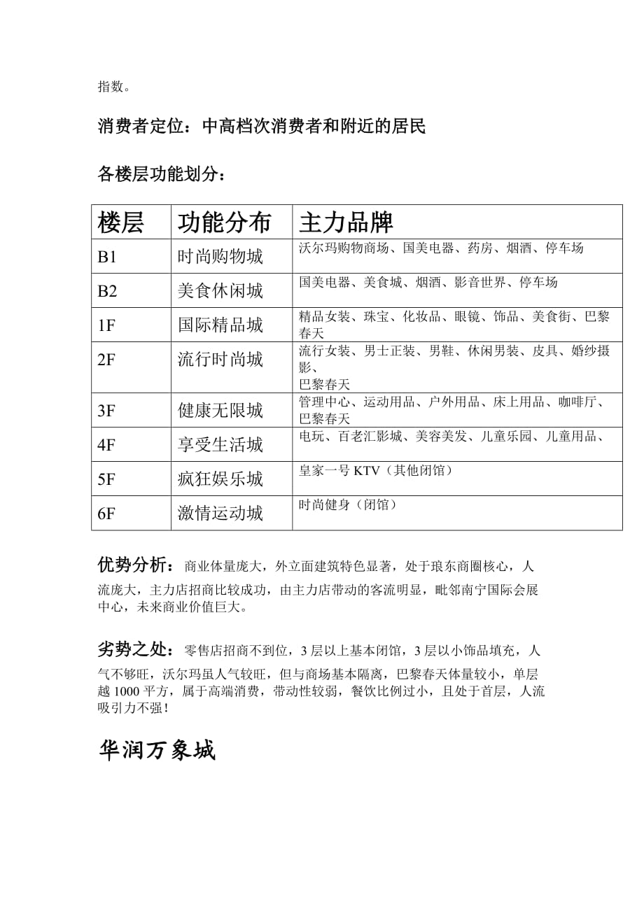 《精编》东盟商务区商业市场调查报告范本_第4页