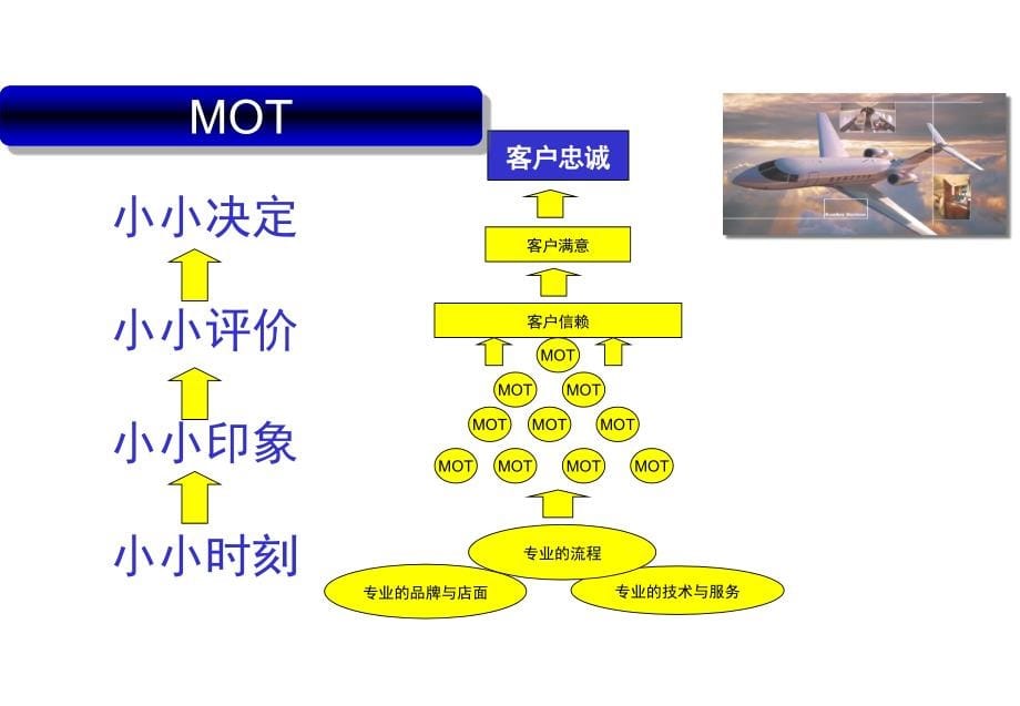 《精编》车间管理能力提升培训_第5页