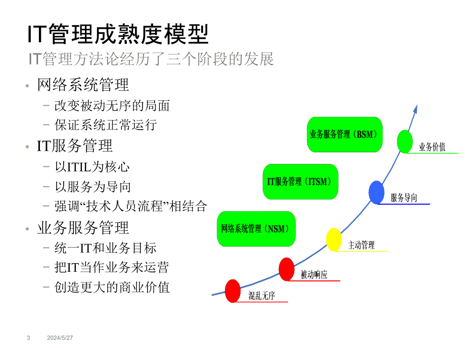 《精编》IT管理成熟度模型及其运营面临的挑战_第3页