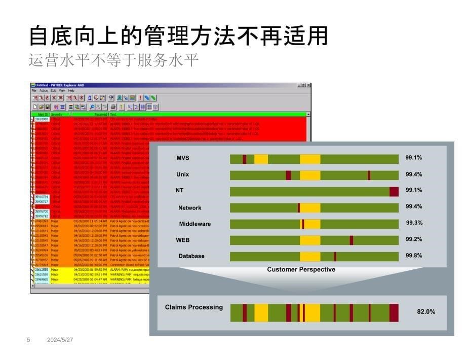 《精编》IT管理成熟度模型及其运营面临的挑战_第5页