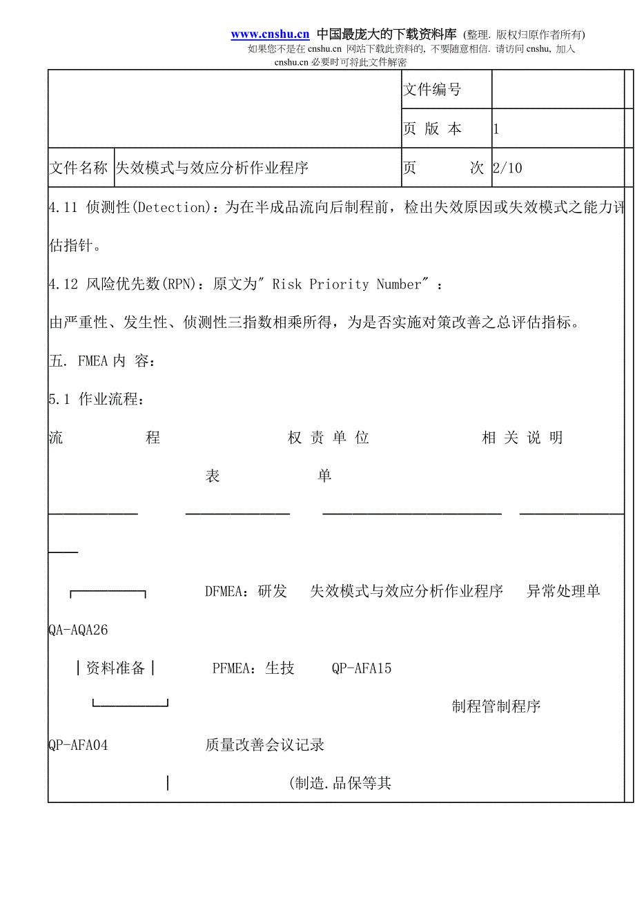 2020FMEA作业程序_第3页