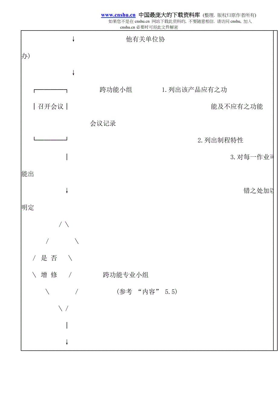 2020FMEA作业程序_第4页