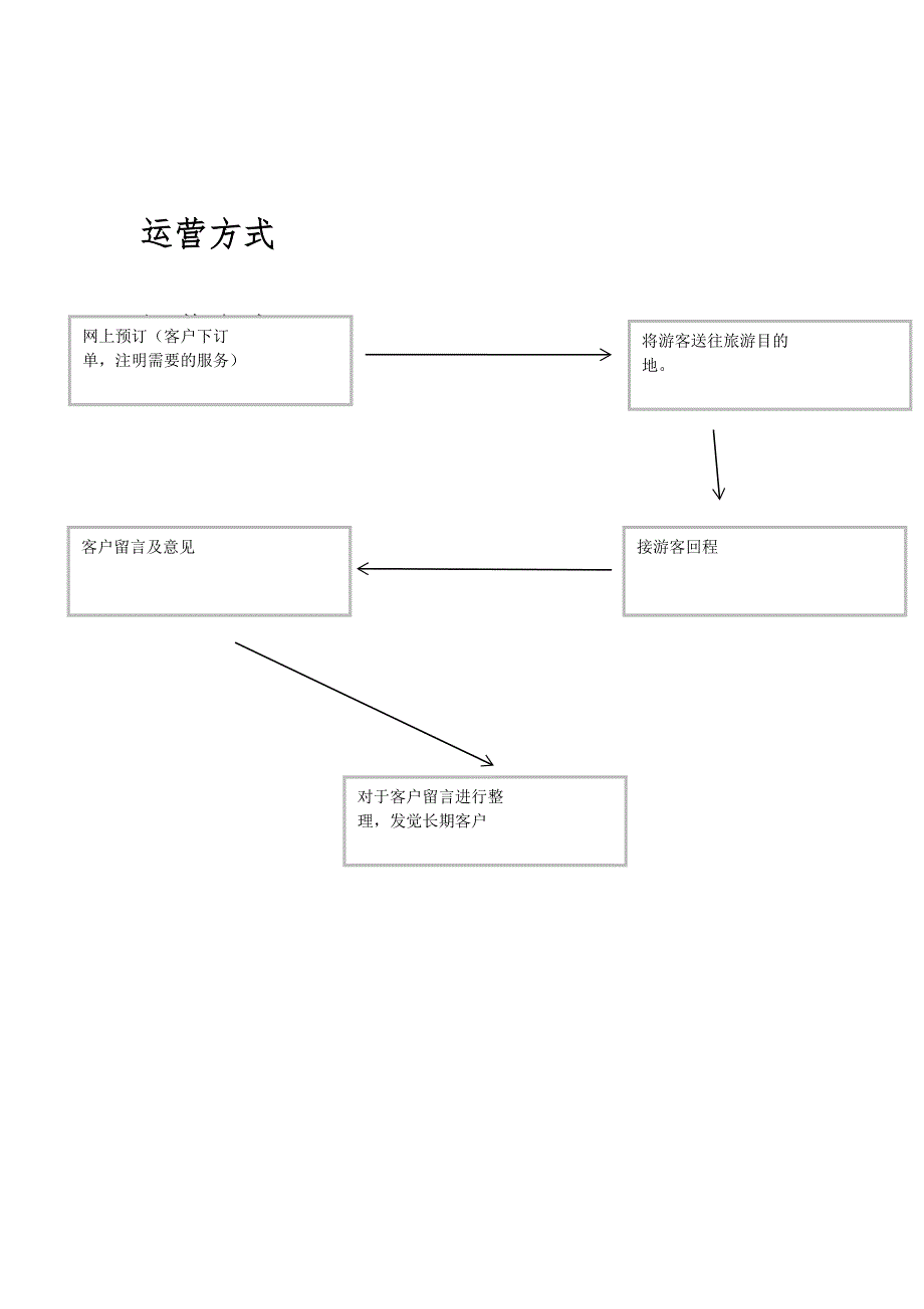 星驴旅游商业项目策划书_第4页