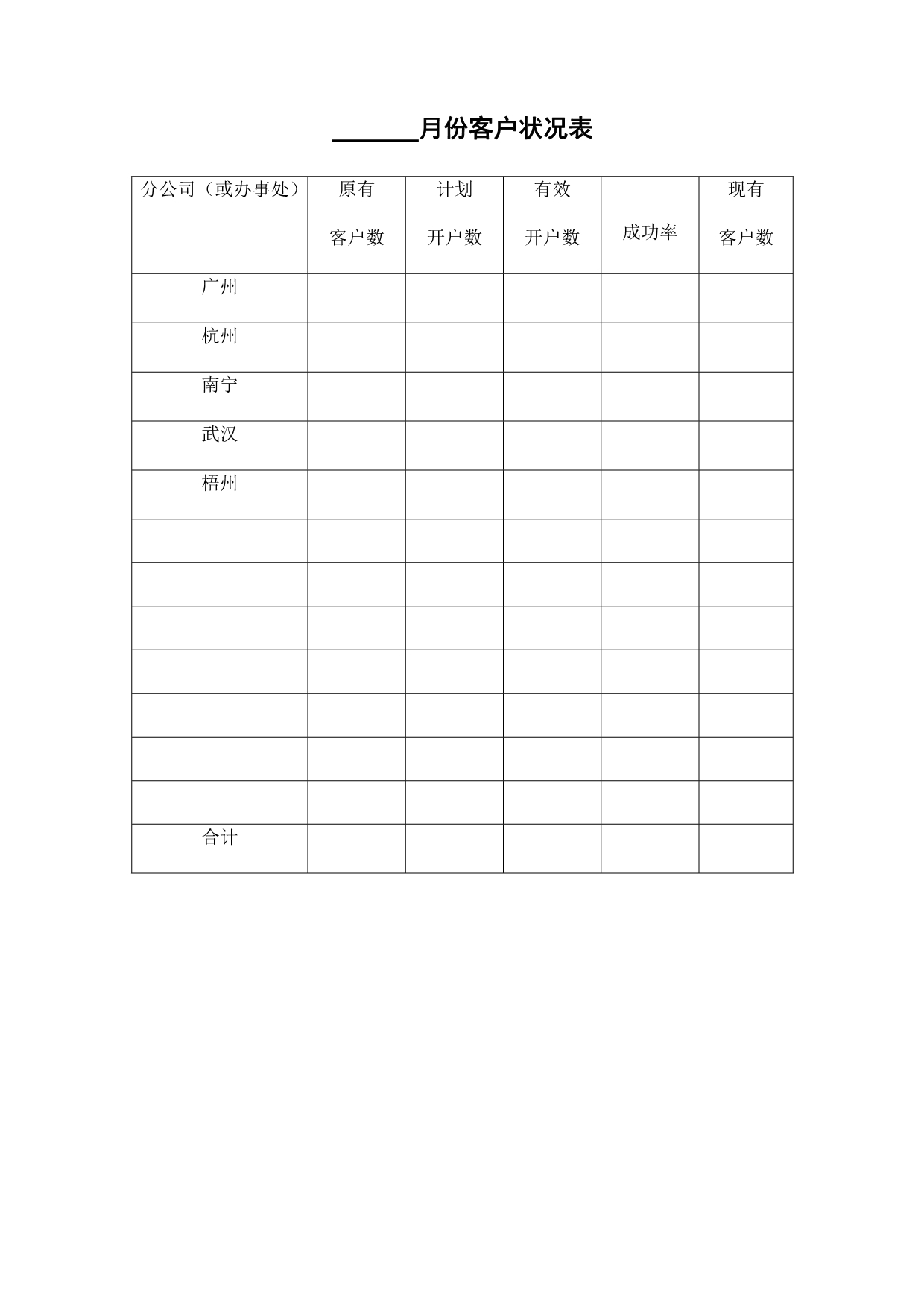 《精编》市场营销表格体系介绍_第2页