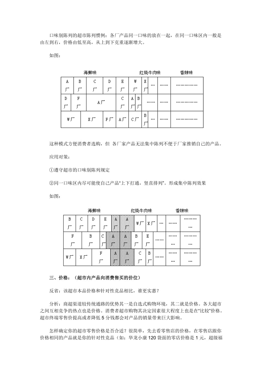 《精编》商超业务必备五要素_第3页