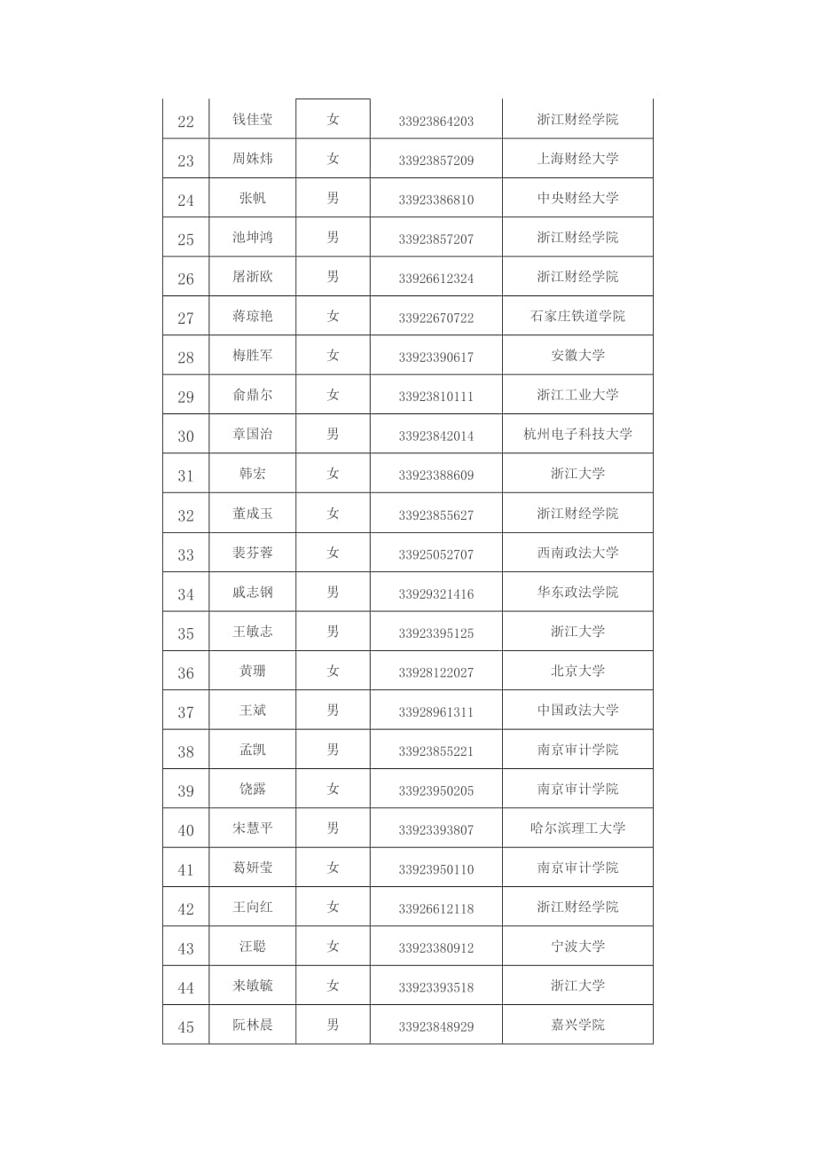 《精编》浙江省国家税务局系统年度拟录用公务员公示_第2页