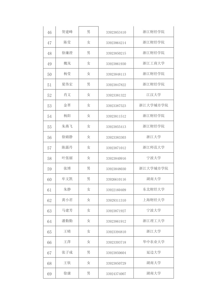 《精编》浙江省国家税务局系统年度拟录用公务员公示_第3页