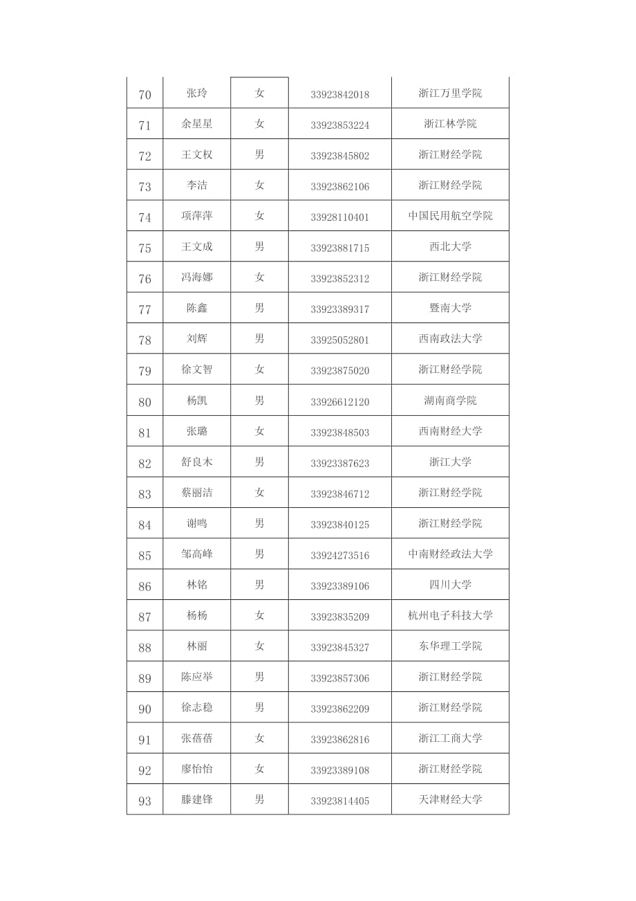 《精编》浙江省国家税务局系统年度拟录用公务员公示_第4页