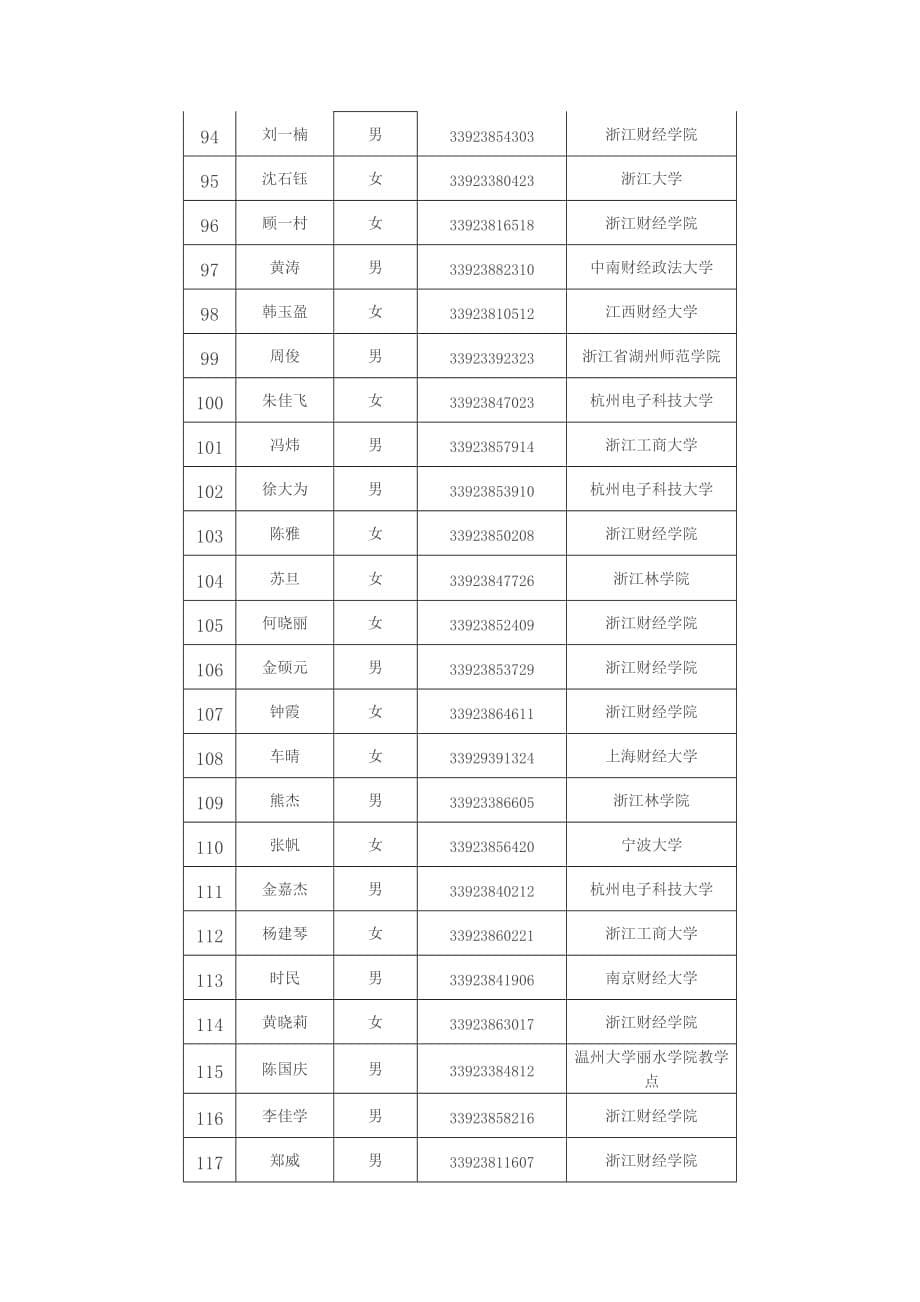 《精编》浙江省国家税务局系统年度拟录用公务员公示_第5页