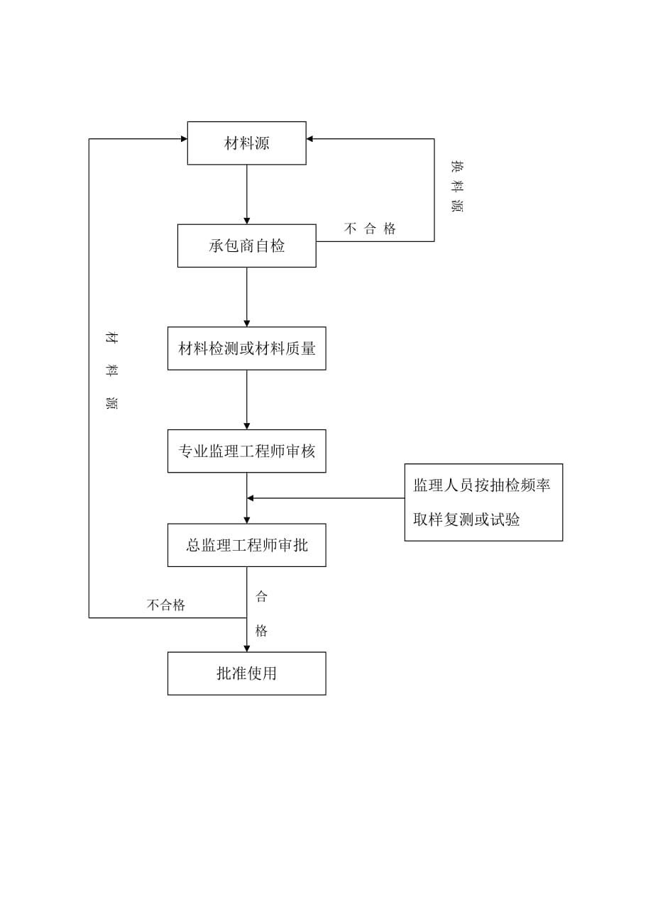 文兴路(县黄路_双涵路)隧道机电安装工程_第4页