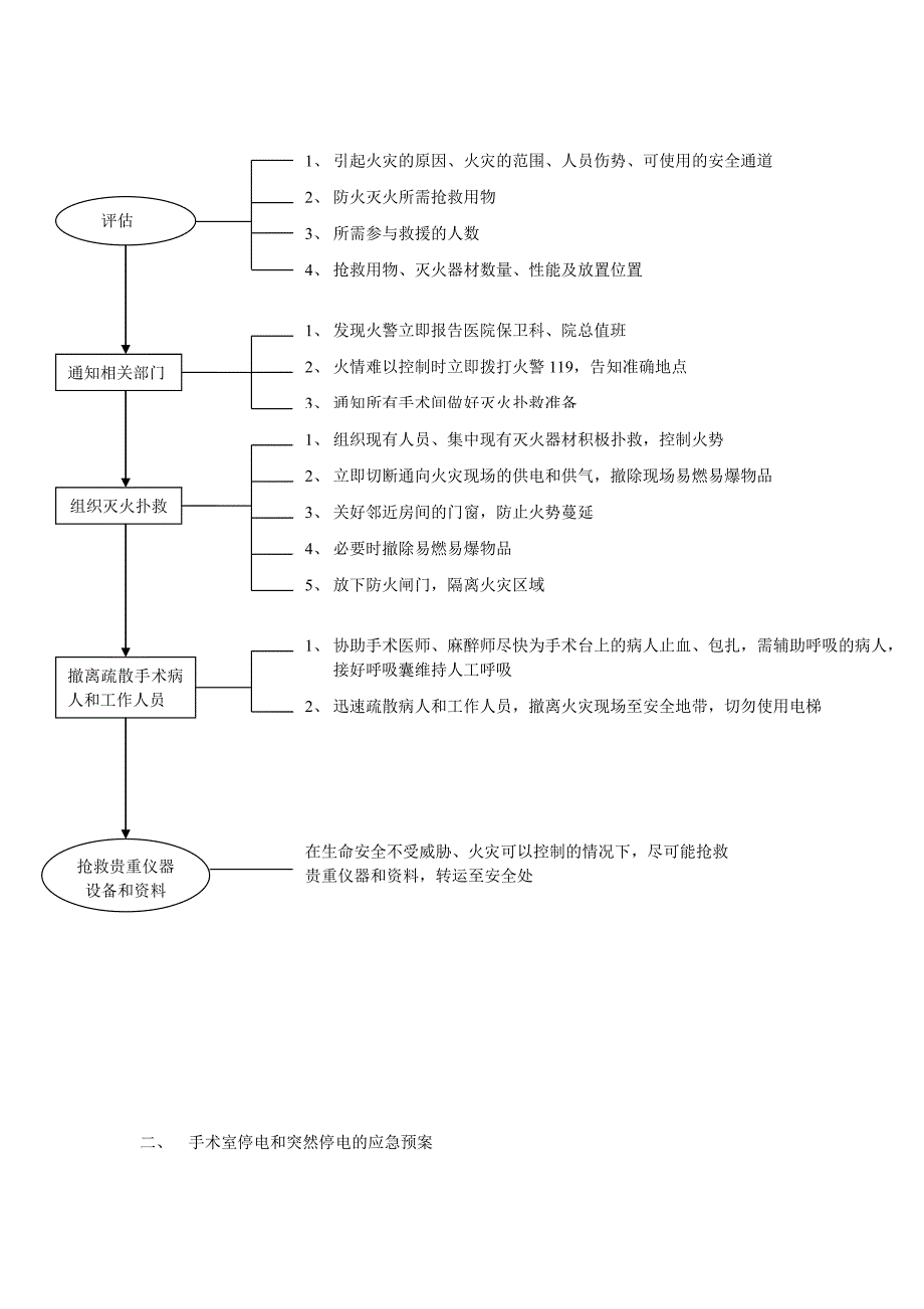 《精编》手术室防火培训及应急预案_第3页