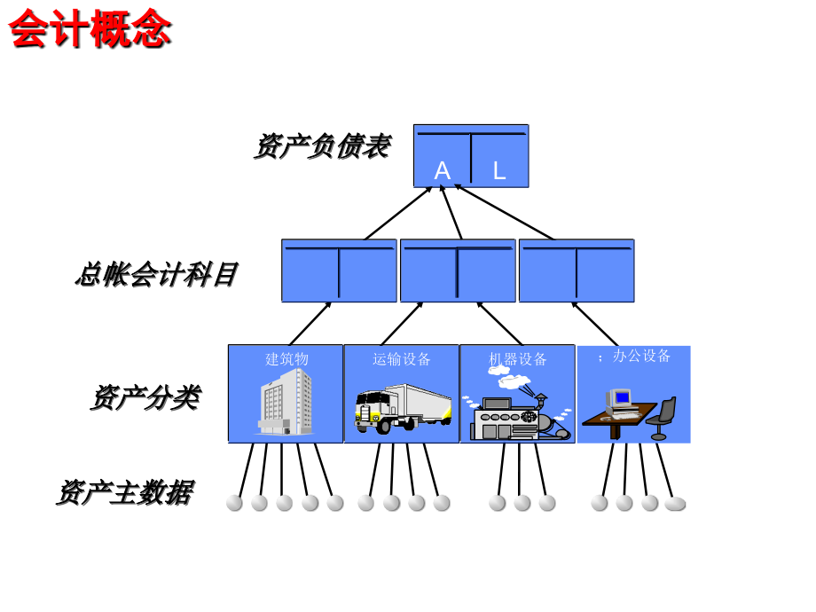 《精编》会计基础知识综合讲解_第4页