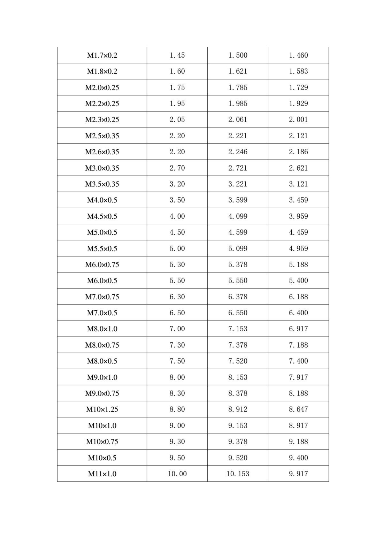 最全面的螺纹加工底孔径对照表_第4页